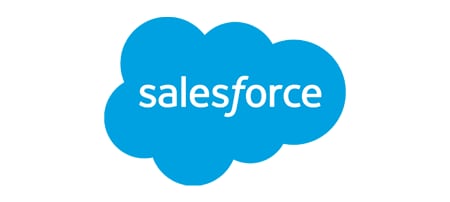 salesforce wspolpraca